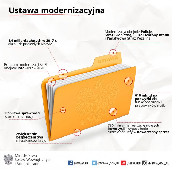 30 - 09 - 2016 - Ustawa o modernizacji służb: lepsza infrastruktura, nowy sprzęt i wyższe płace - źródło MSWiA (...)